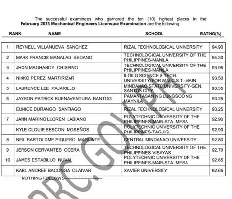 ME Results: February 2024 Mechanical Engineer board exam list .
